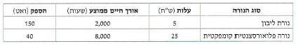 (בספר איור של מחנה נופש)